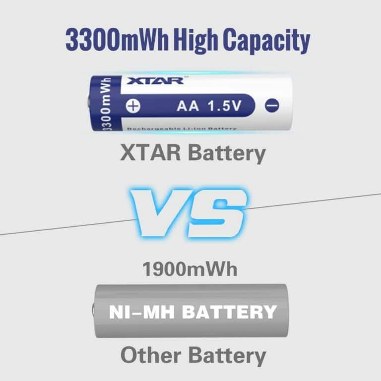 Batteria Pila Ricaricabile XTAR AA Stilo Litio 1,5v 2000mAh 3300mWh Polo Rialzato e con Circuito di Protezione - immagine 6