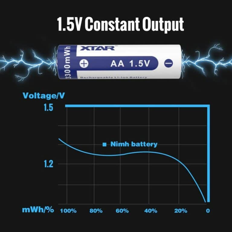 Batteria Pila Ricaricabile XTAR AA Stilo Litio 1,5v 2000mAh 3300mWh Polo Rialzato e con Circuito di Protezione - immagine 5