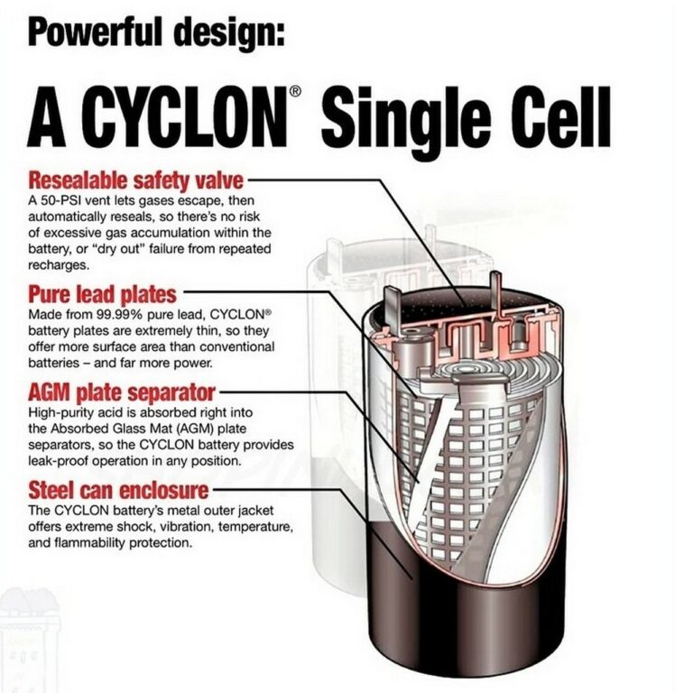 batteria ciclica CYCLON 2V 5Ah 5000mAh pila accumulatore ricaricabile al piombo ENERSYS USA - immagine 3