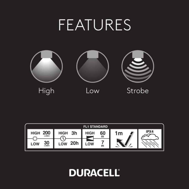 torcia da testa frontale duracell led 200lm autonomia 3h portata 60mt IPX4 batterie pile incluse - immagine 3