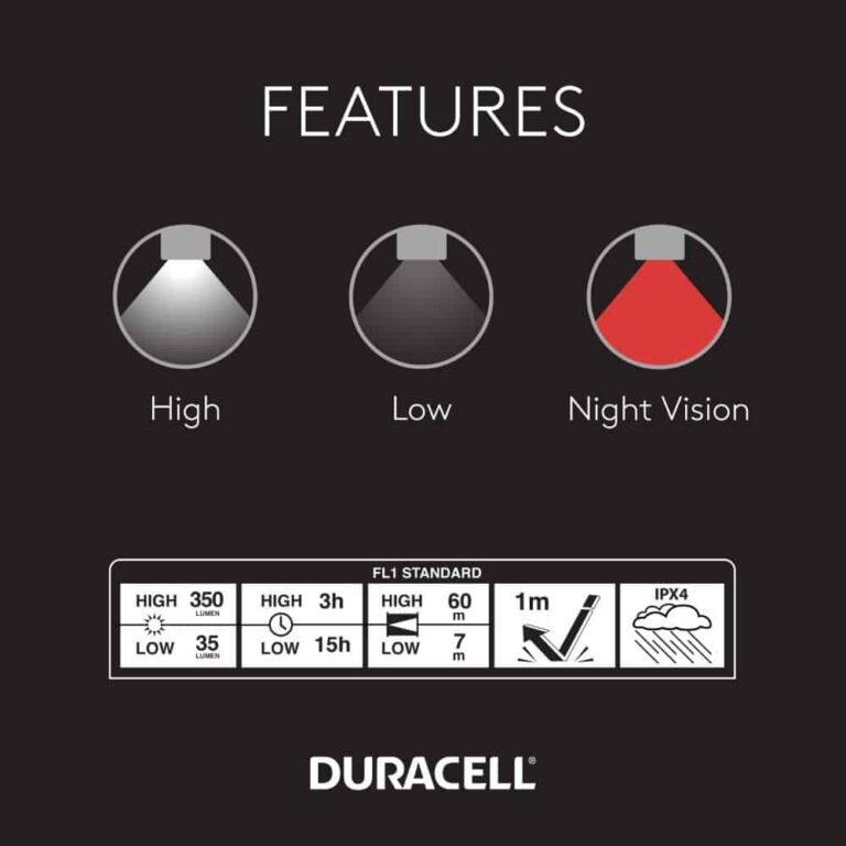 torcia da testa frontale duracell led 350lm visione notturna 60mt IPX4 batterie pile incluse autonomia 3h - immagine 3