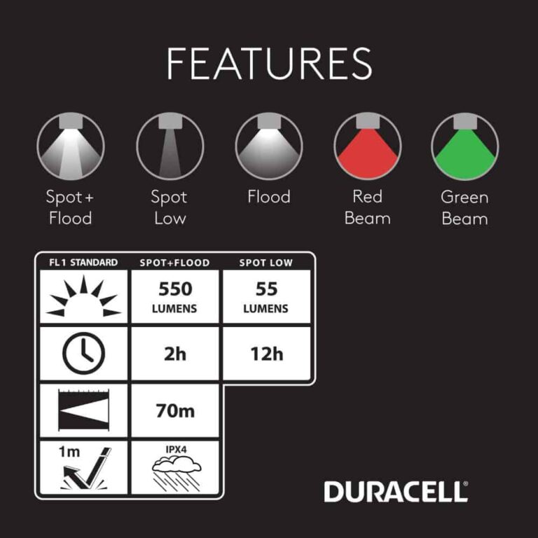 torcia da testa frontale duracell led 550lm visione notturna 70mt IPX4 batterie pile incluse autonomia 2h - immagine 3